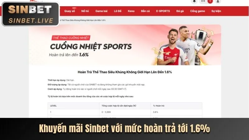Ưu đãi VIP Fbet Win